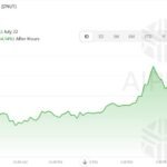 DNUT (Krispy Kreme) Stock Overview